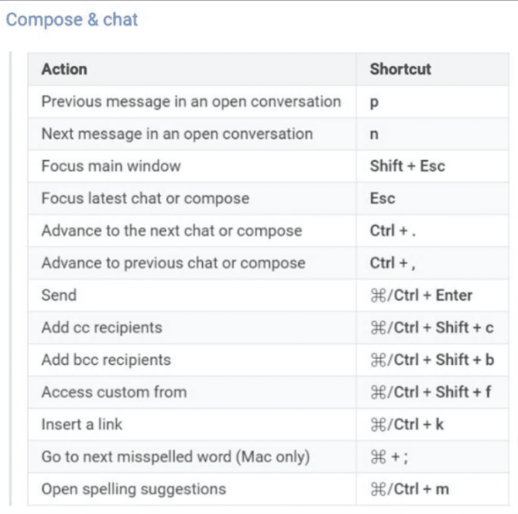 image gmail features